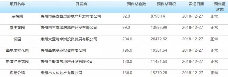 惠州楼盘最新价格表,惠州马安楼盘最新价格表