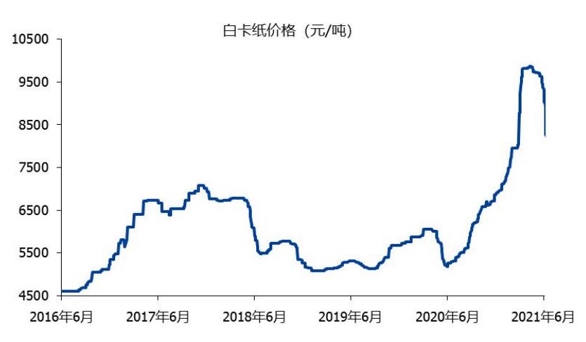 造纸行业分析报告,造纸行业研究报告