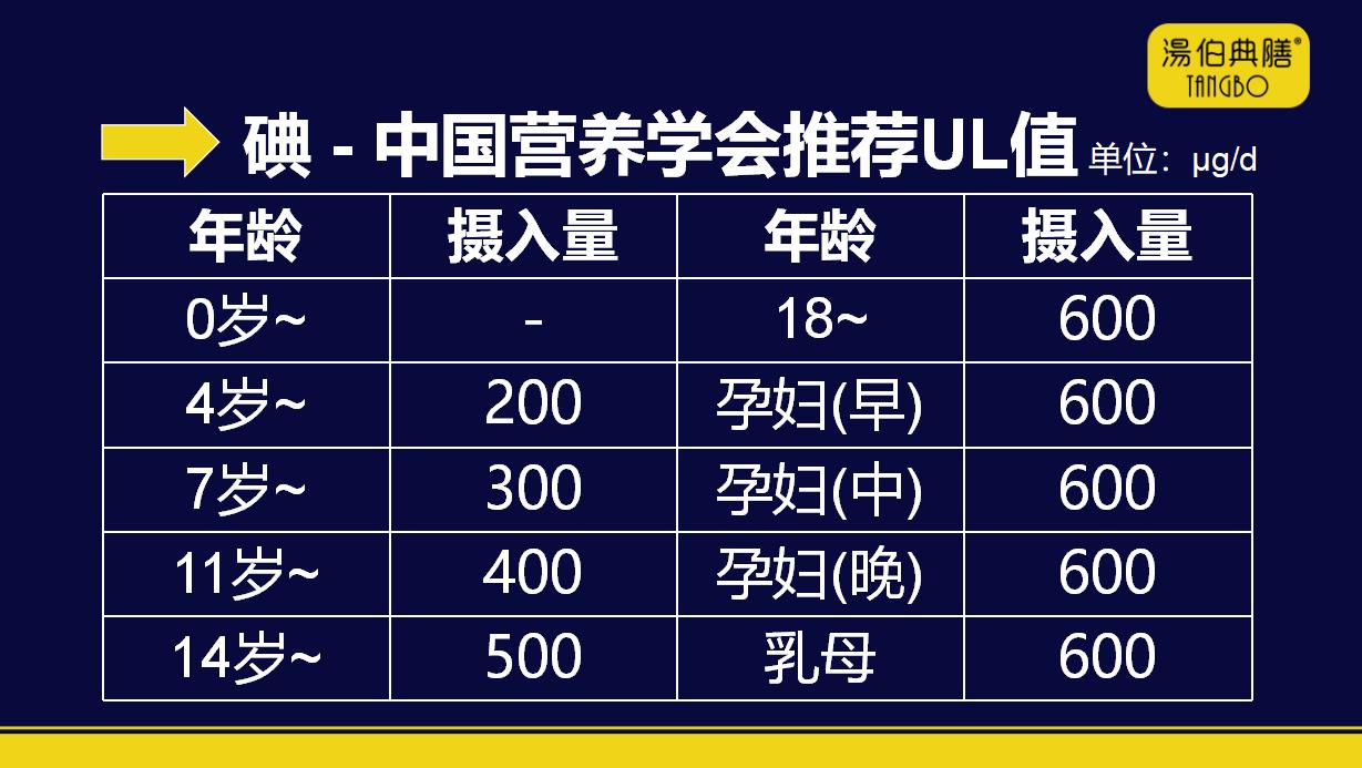 1岁宝宝碘摄入量,婴儿奶粉含碘13ug