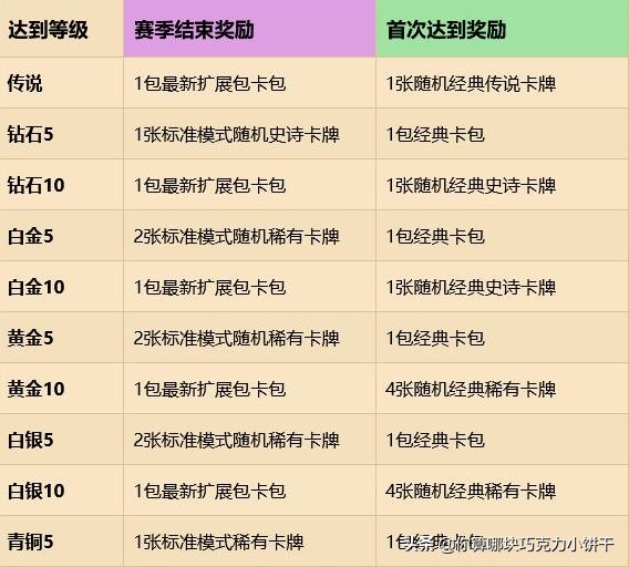 炉石传说最新版本新手攻略,炉石传说新手详细攻略图