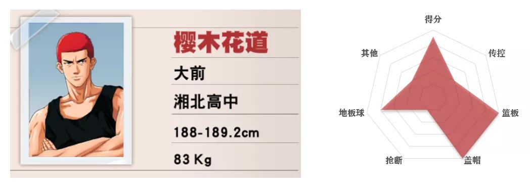 灌篮高手手游平民四大最强阵容,灌篮高手手游各位置排名