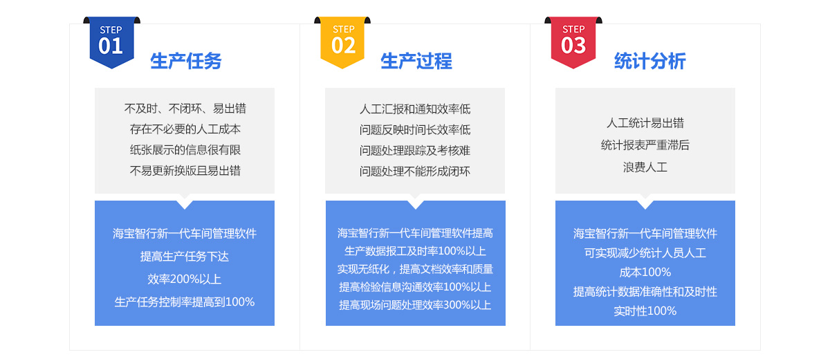 海宝智行WIT车间管理软件能给企业解决哪些难题？