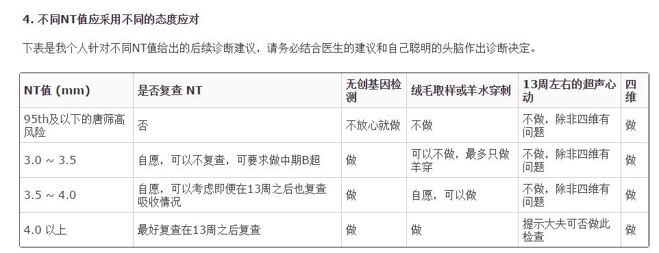怀孕早期测试宝宝健康怎么测试,孕期一路升级打怪