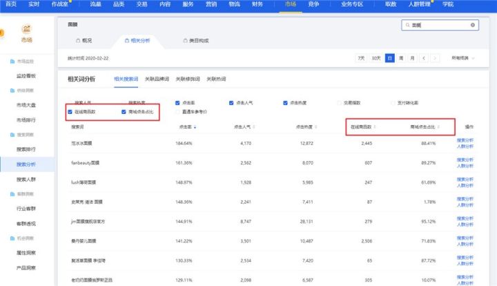 淘宝高权重标题怎么打造,淘宝卖家新手如何优化宝贝标题