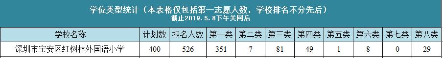 宝安区公立小学积分排名,宝安公办小学积分一览表