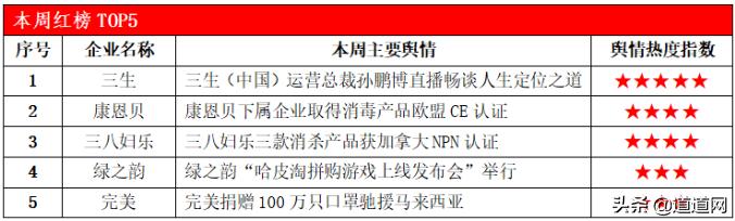 罗永浩获首秀ceo扎堆直播,罗永浩重返直播行业