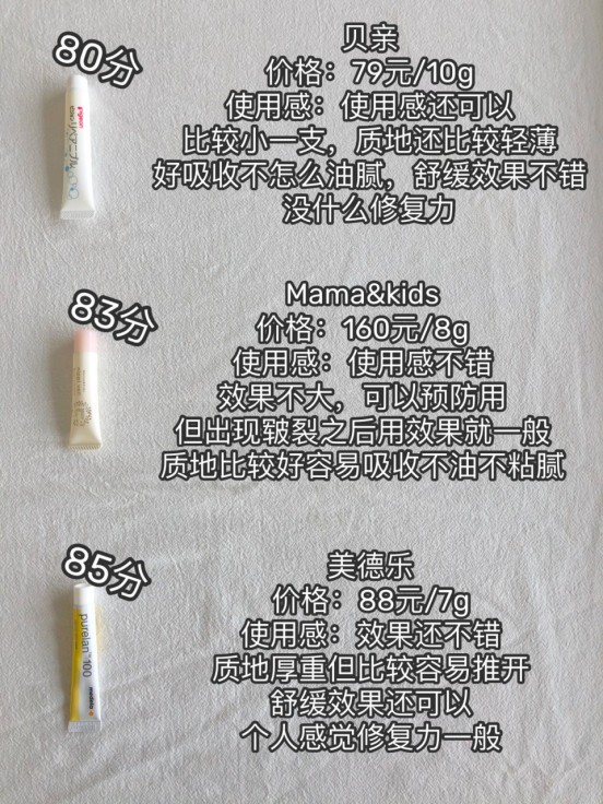 乳头霜自用推荐/你们买的乳头膏都是怎么用的？