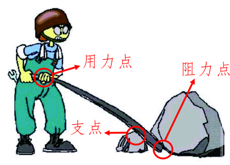 科学小实验天平,六年级科学实验探究杠杆平衡规律