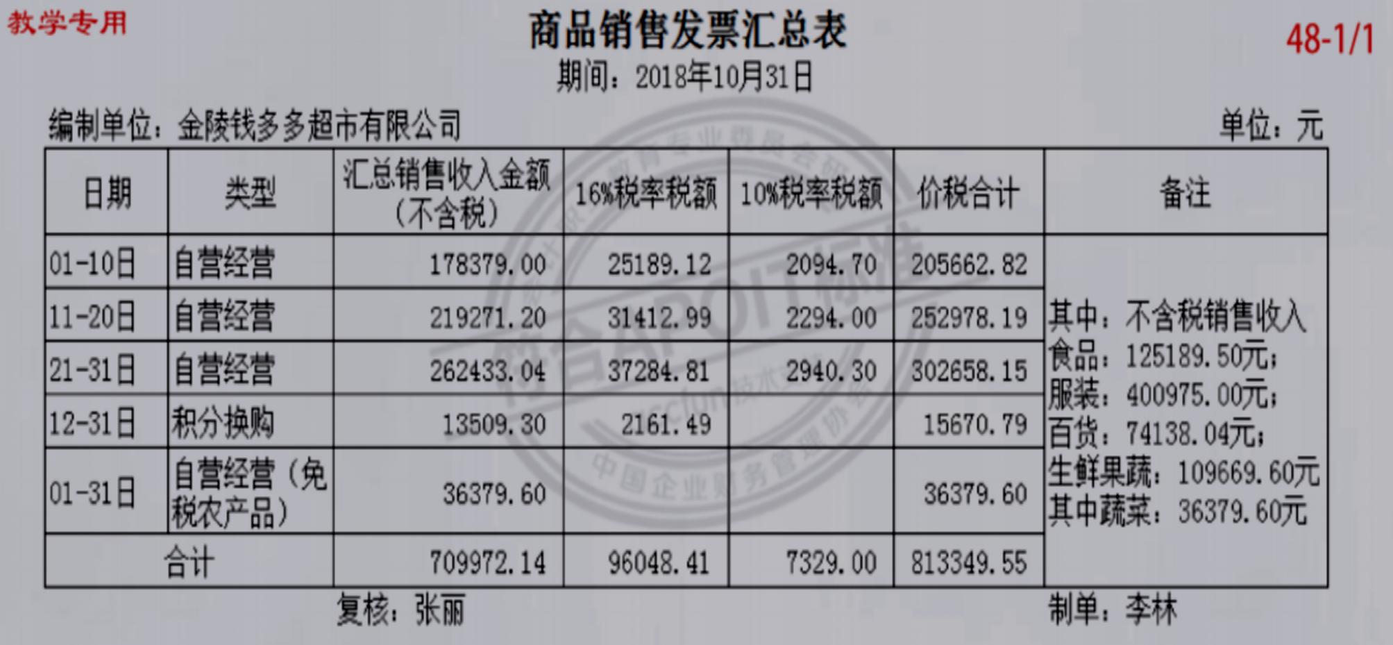 商超会计账务流程,商超会计做账科目怎么做