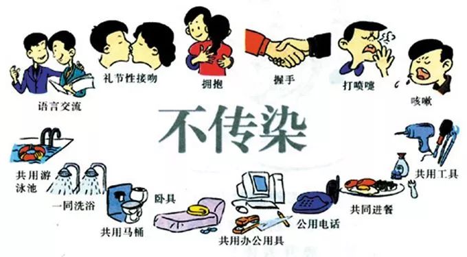 世界艾滋病日的正确说法,关于世界艾滋病日的正确说法