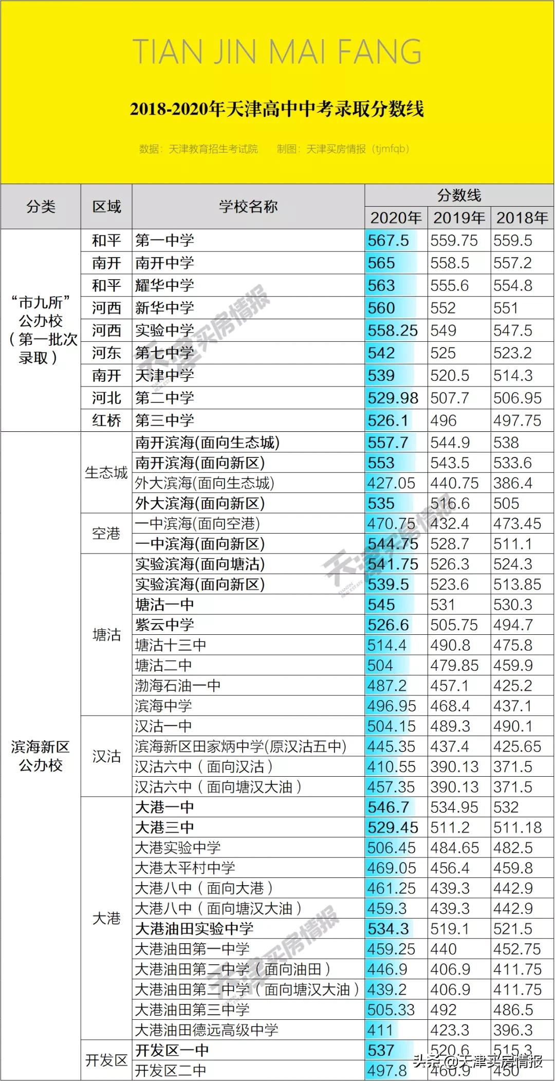 天津空港楼面价情况,天津空港二期远洋楼面价