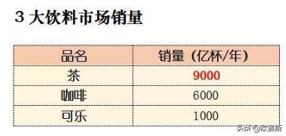 深度分析白茶市场,白茶品牌化发展道路要怎么走