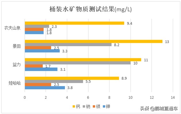 你家喝的桶装水安全吗,你家喝什么样的桶装水