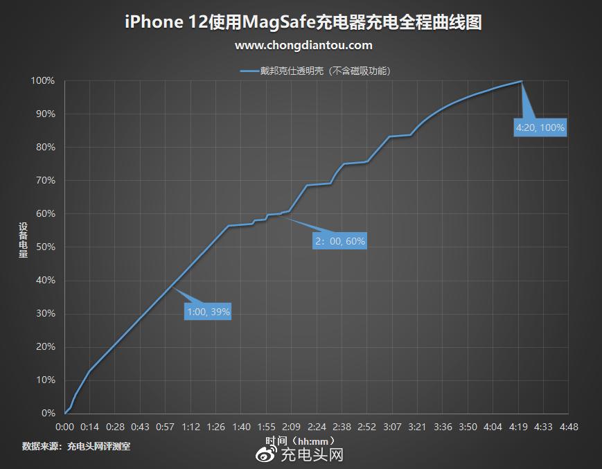 苹果magsafe保护套拆解,苹果magsafe可以套壳用吗