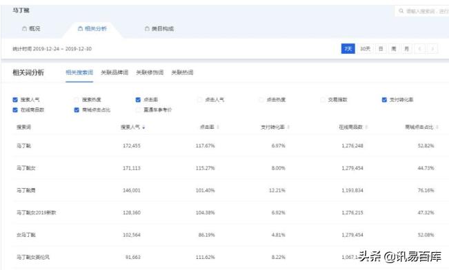 开了淘宝店没有流量怎么办,淘宝店新开店怎么获取流量