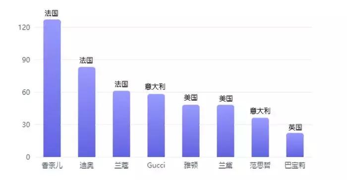 有哪些比较经典的香水品牌,哪些品牌香水适合40岁以上女性