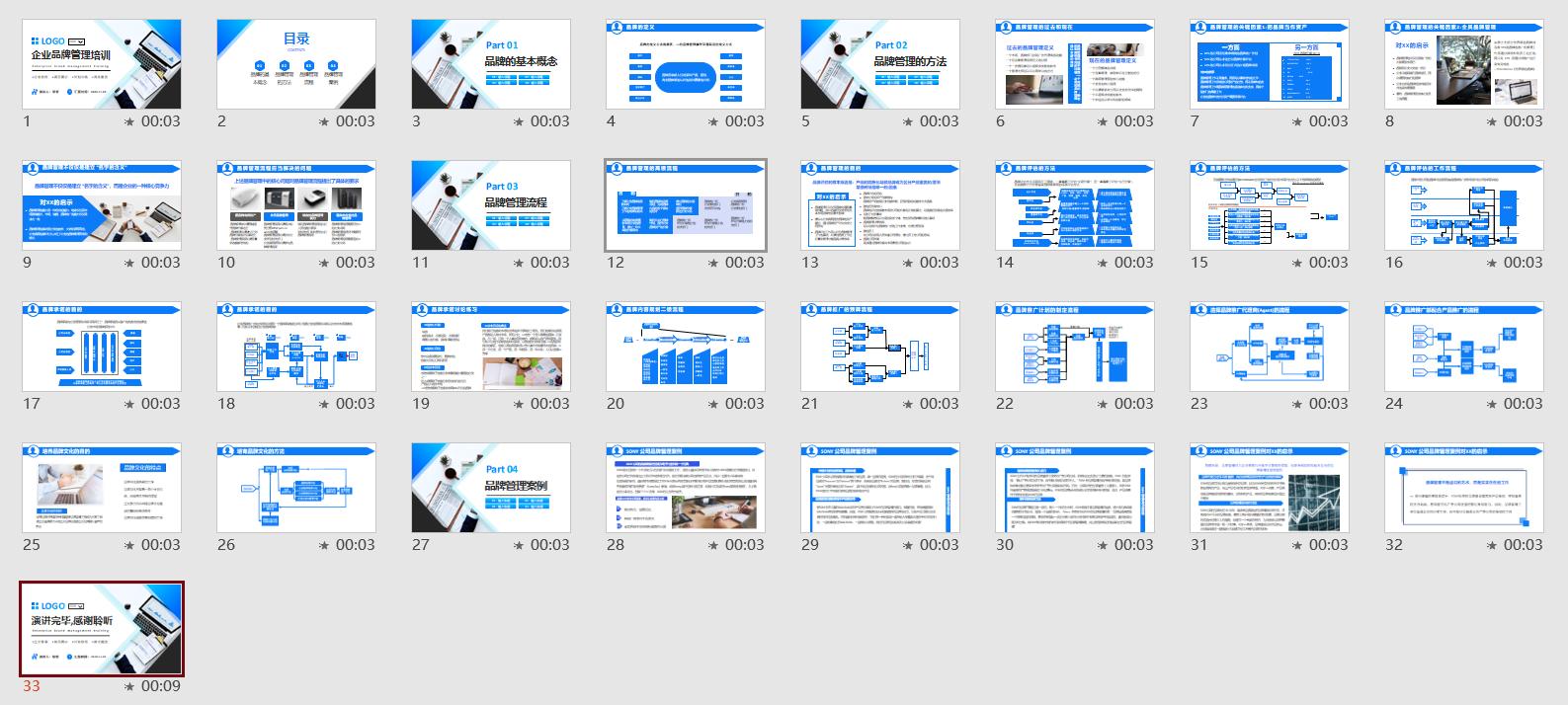 企业管理培训课程推广怎么做,企业管理培训课程开场