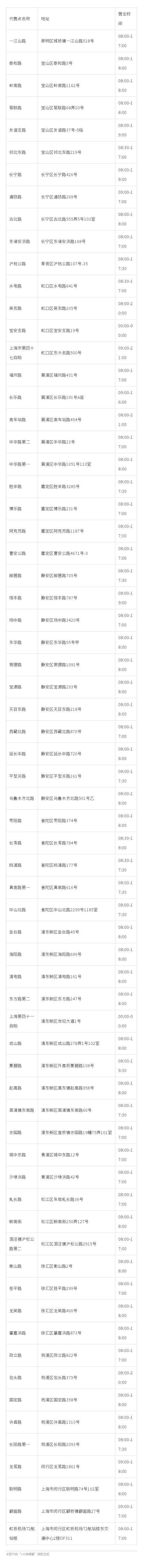 2020春运火车票抢票全攻略,春运抢火车票怎么样预约抢