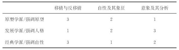 心理学荣格的理论,荣格心理学分析案例