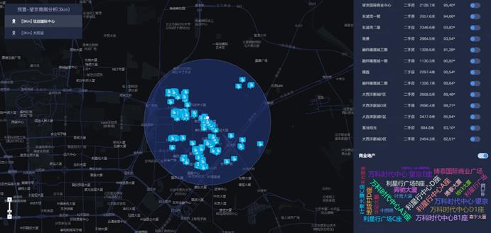 星巴克选址和商圈分析,选址和商圈分析素材