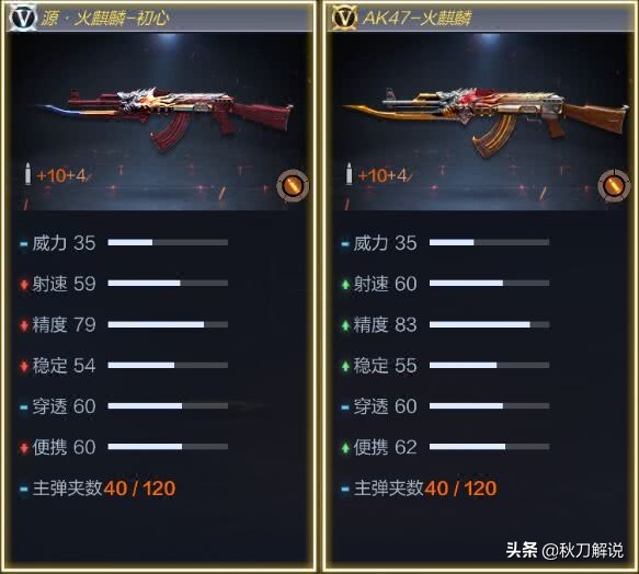 cf手游新版本火麒麟皮肤怎么获取,cf手游现在火麒麟值得入手吗