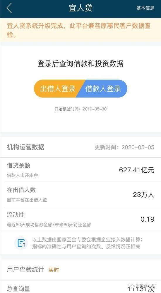 宜人贷被整治吗,宜人贷被关停了吗