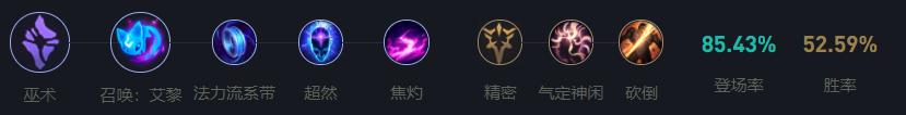 妹子的福音！加盾续血流软辅再成辅助位新宠