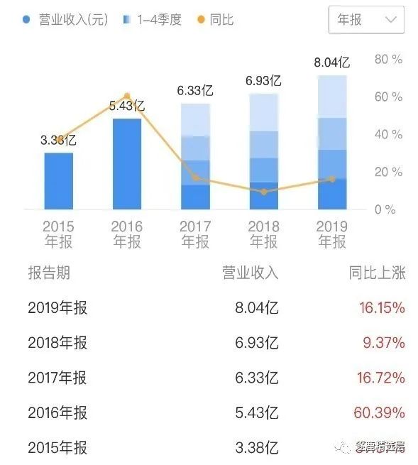 大宗交易照妖镜下，华韩整形疯狂出货