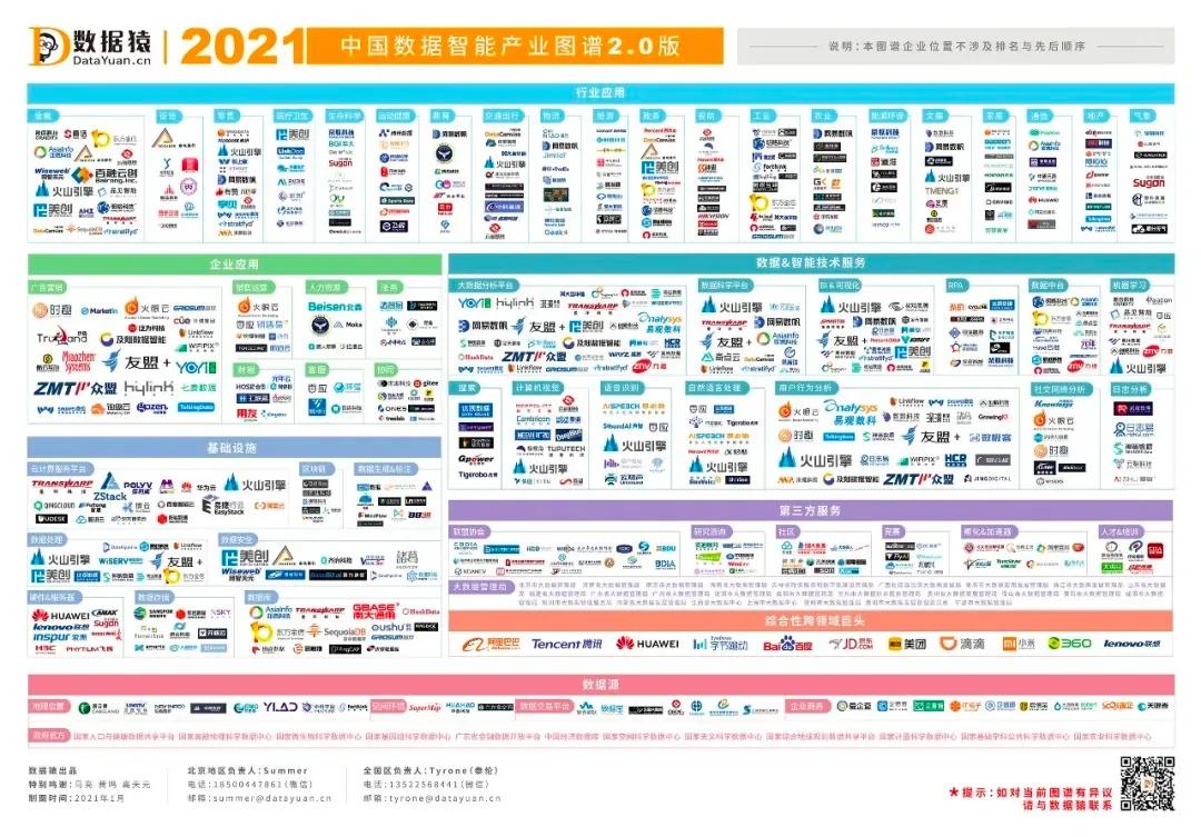 全球大数据和科研研究中心,可持续发展大数据国际研究中心