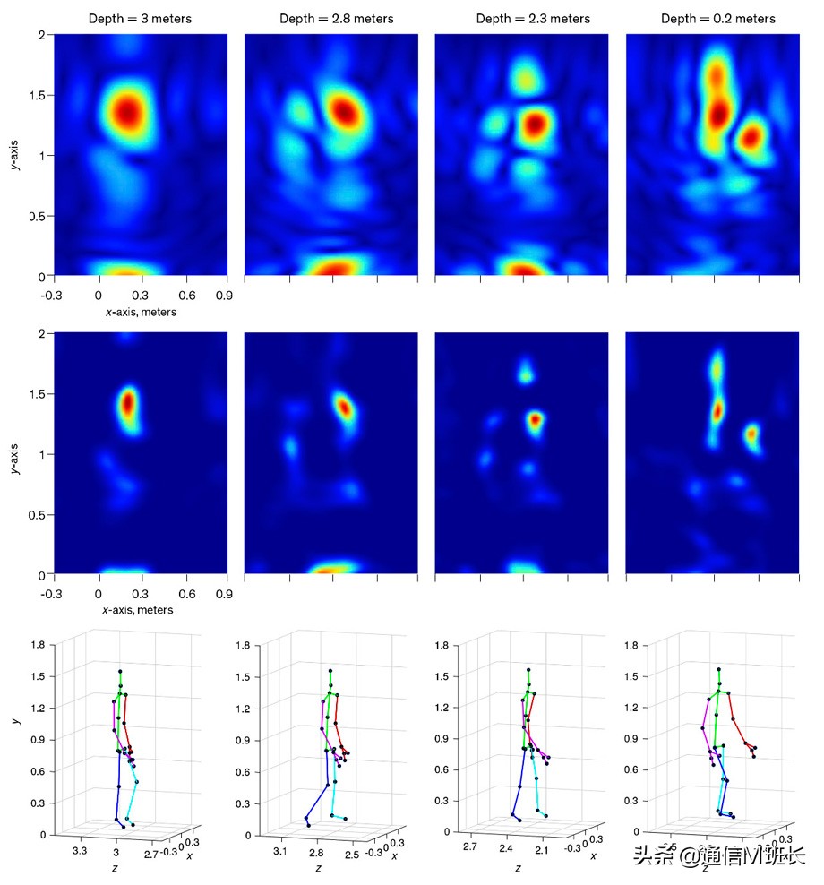 WIFI可以当作家用雷达，能看穿墙壁。现在也能监测你的情绪了