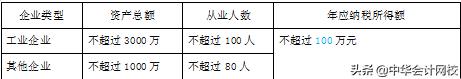 如何查看往期申报表填写内容,年度申报表什么时候申报