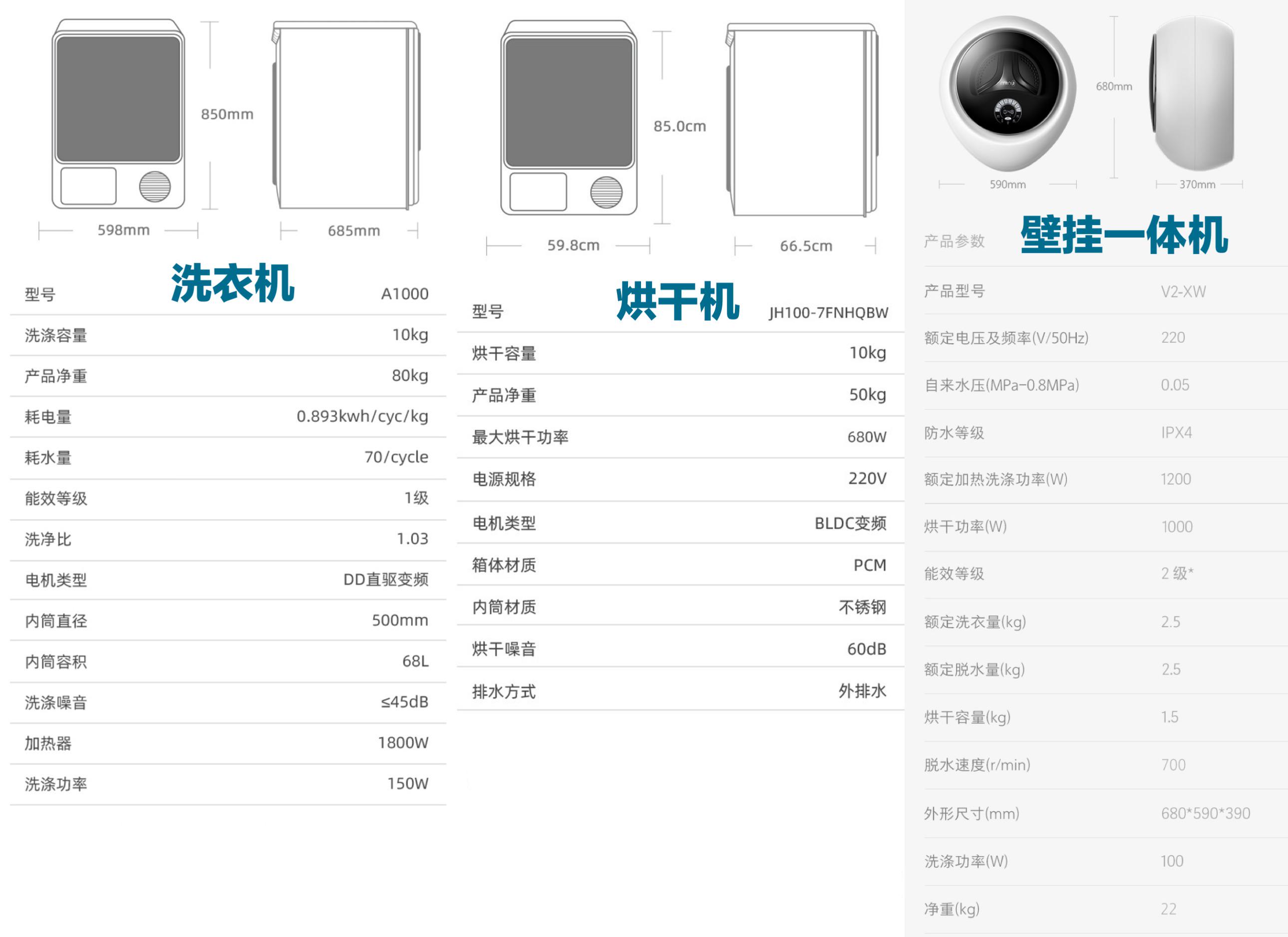 一字型洗衣房怎么布置好看,一平米洗衣房晾衣设计