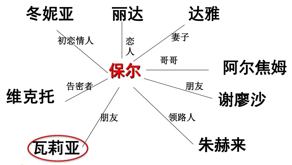 如何阅读名著傅雷家书,初中必考名著傅雷家书讲解