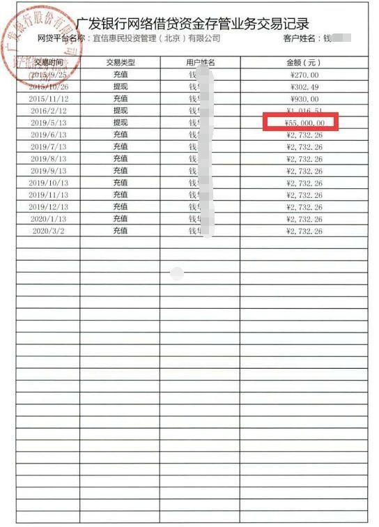 宜人贷被整治吗,宜人贷被关停了吗