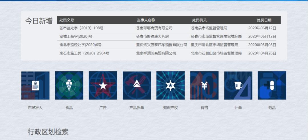 中国市场监管行政处罚文书网,市场监管行政处罚执法文书范本