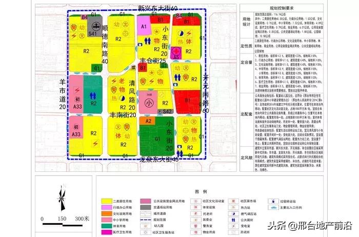 最新邢台改造规划图,邢台市片区规划图