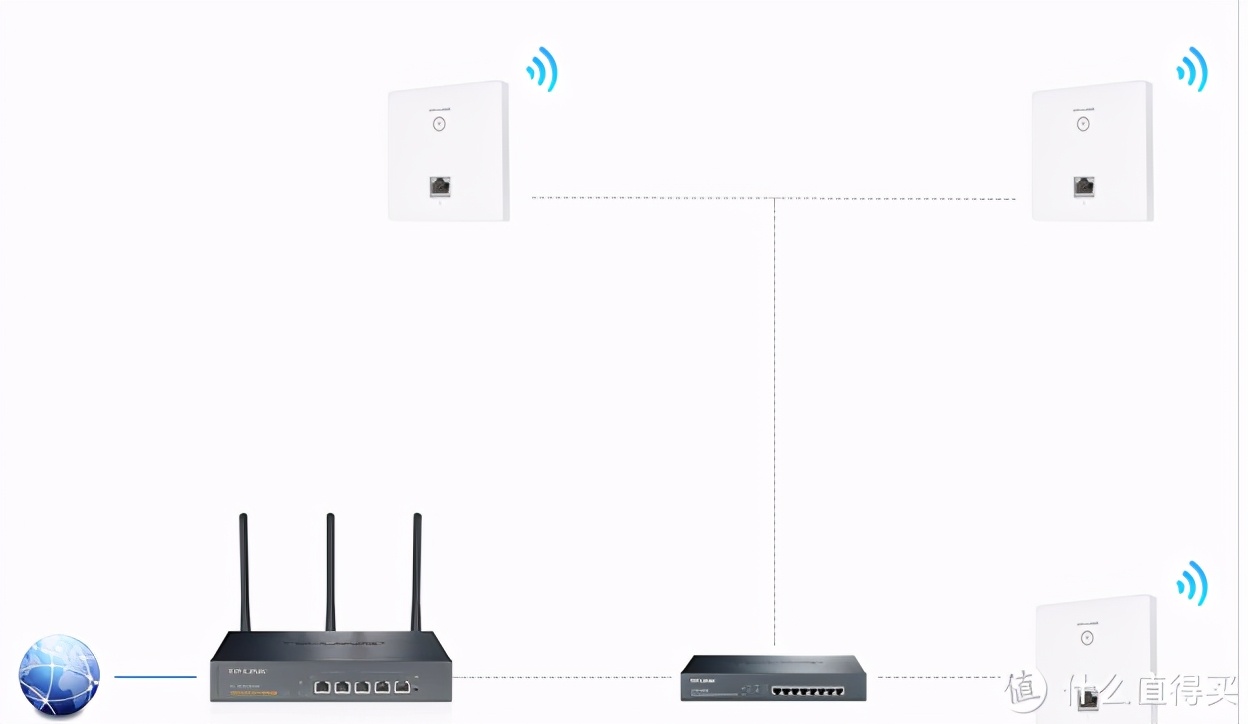 360meshwifi6路由器组网方法,mesh组网wifi6和wifi5