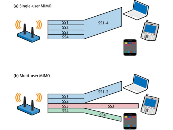 全屋wifi6怎么预埋网线,全屋wifi6怎么选