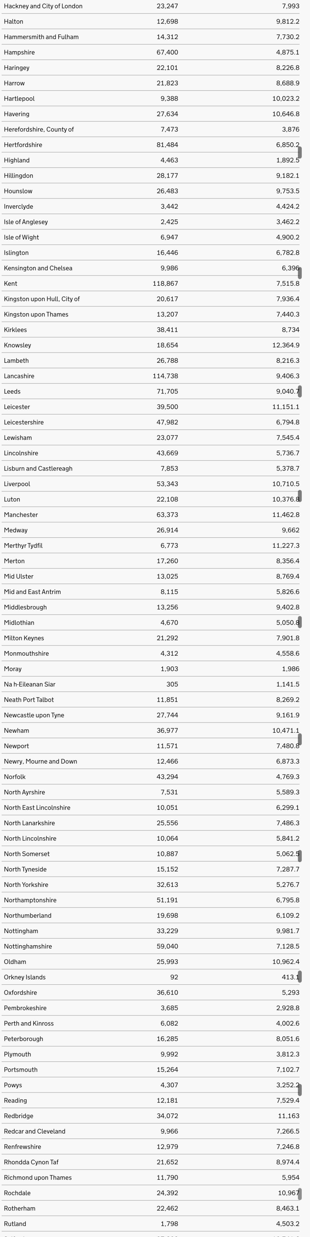 英国辉瑞疫苗第三针间隔三个月,英国疫情日增加人数