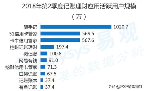 挖财财米,挖财财米旗下产品