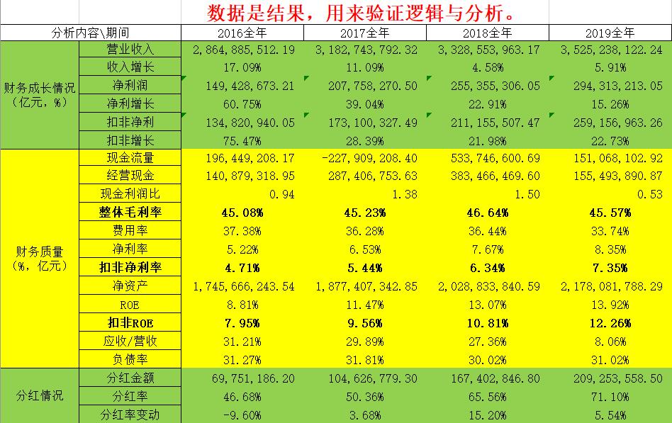 600479千金药业何时止跌,600479千金药业事迹预告
