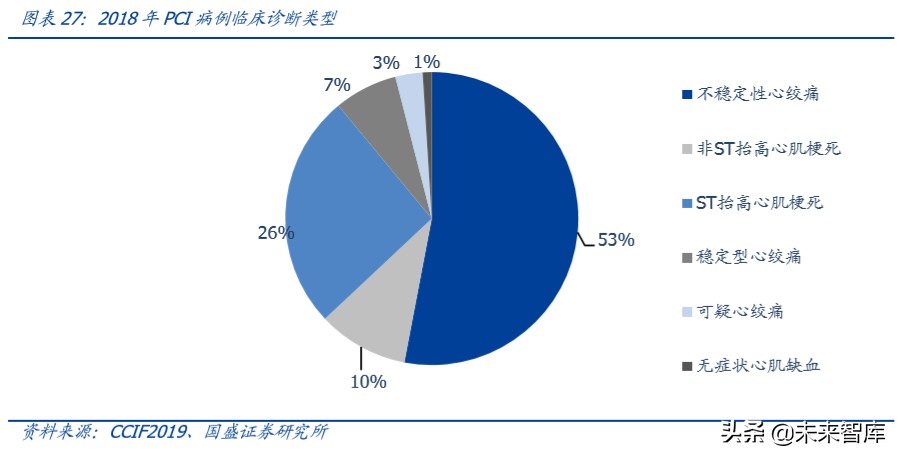 乐普医疗心血管专科医院,乐普医疗的战略