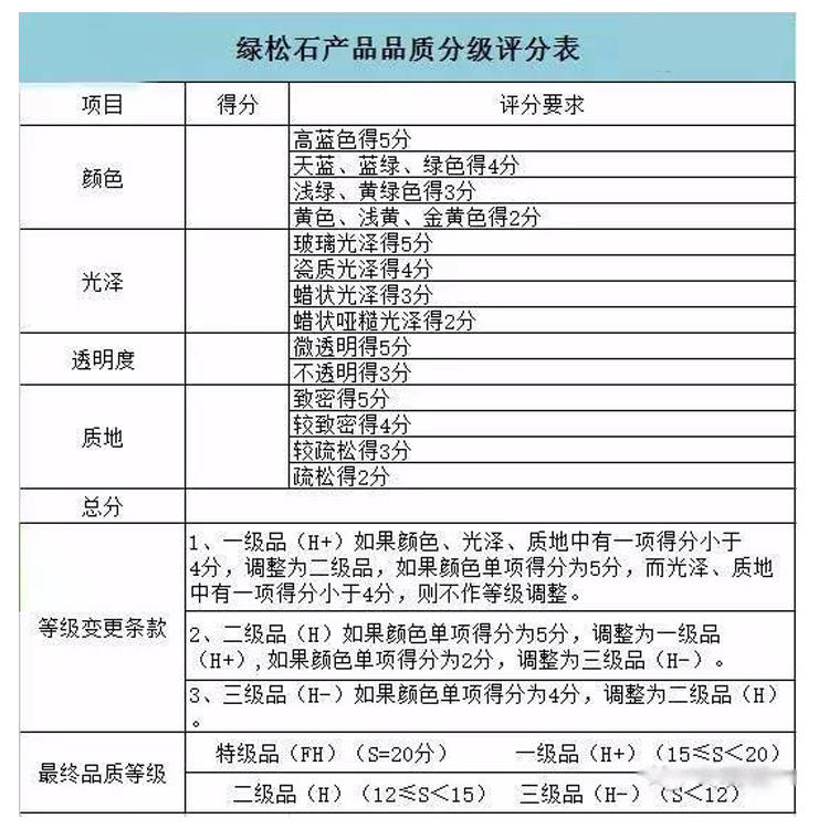 怎样鉴定绿松石的价值,怎样才能看出最好的绿松石