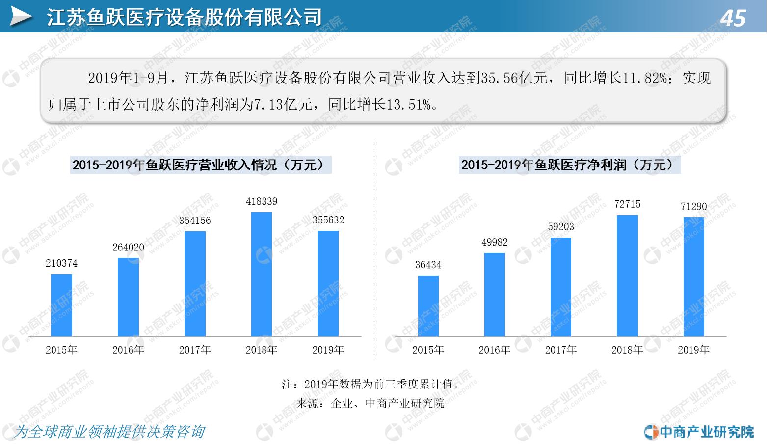 红外测温仪市场前景,中国市场前景及投资机会研究报告