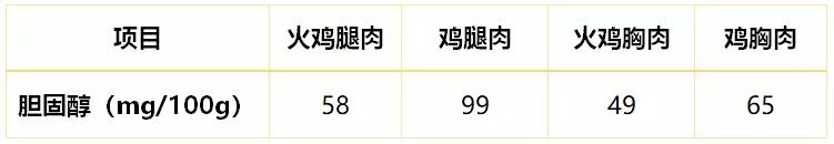 火鸡和普通鸡有区别哪个贵,一只火鸡可卖多少钱