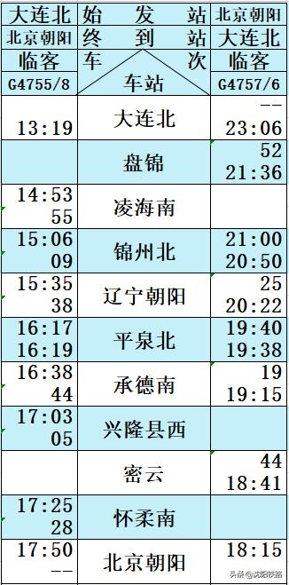 朝凌高铁时刻表及票价,朝凌高铁时刻表