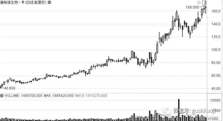 涨停板没封住第二天会回调吗,涨停板没有龙虎榜是好是坏