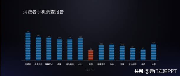 罗永浩谈苹果图标,罗永浩的ppt怎么做