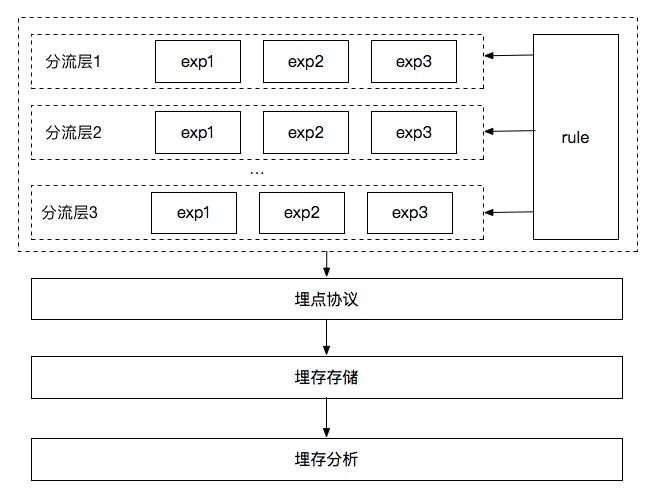 淘宝流量瓶颈怎么破局,淘宝比较合理的流量结构