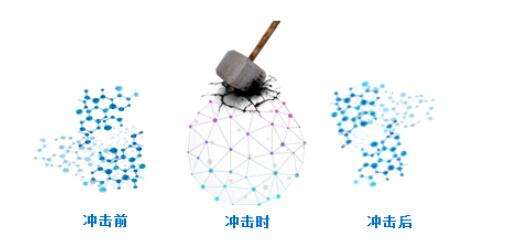 球鞋匹克态极,鸿星尔克奇弹系列篮球球鞋推荐
